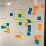 Value Proposition Brainstorm