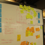Research Data Synthesis