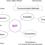 Service Blueprint