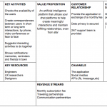 Business Model Canvas